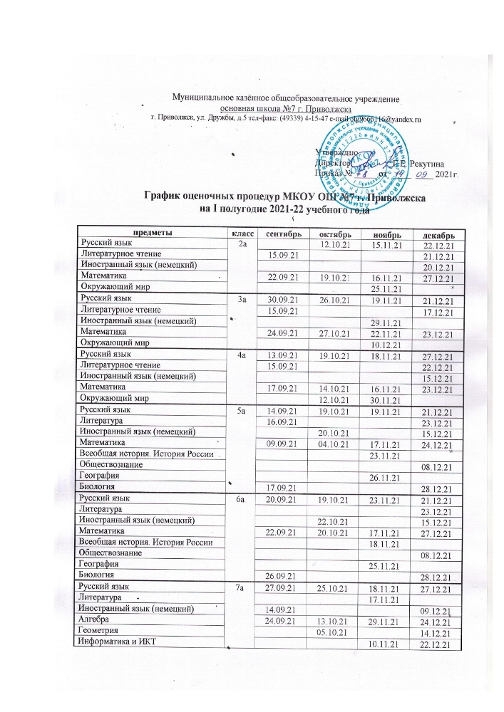 График оценочных процедур МКОУ ОШ №7 г. Приволжска на 1 полугодие 2021-22 учебного года